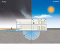 Renewable Cooling from ICAX